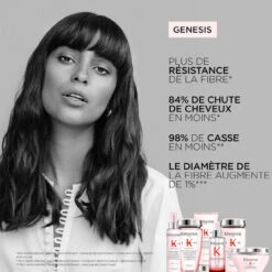 Bain Hydra-Fortifiant Genesis Kérastase 250ml -Produits Coiffure Soldes 3474636857814 3 36663.1684846893