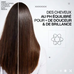 Conditionner Acidic Color Gloss Redken 300 Ml -Produits Coiffure Soldes 3474637173463 4 81269.1758621434