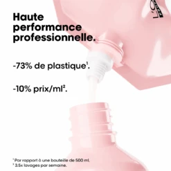 Éco-Recharge Shampooing Vitamino Color L'Oréal 1500ml -Produits Coiffure Soldes 3474637242190 4 04379.1739198467